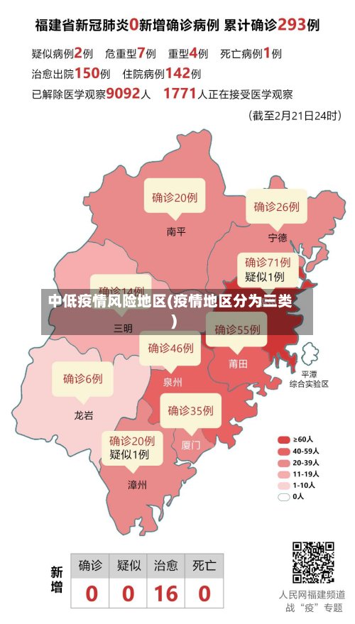 中低疫情风险地区(疫情地区分为三类)-第2张图片