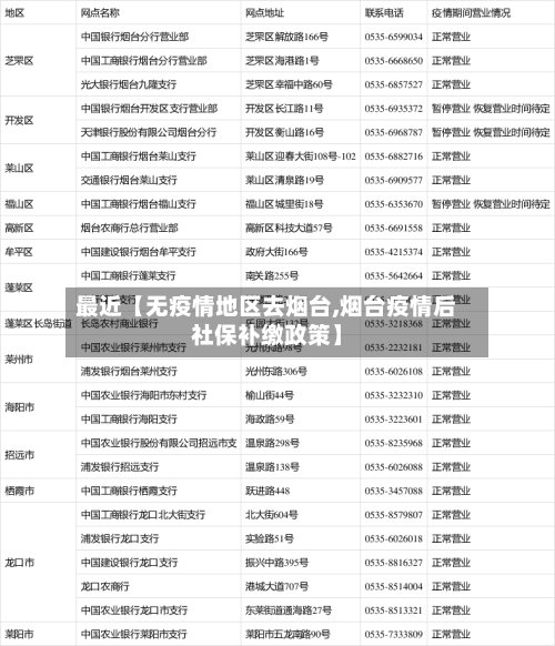 最近【无疫情地区去烟台,烟台疫情后社保补缴政策】