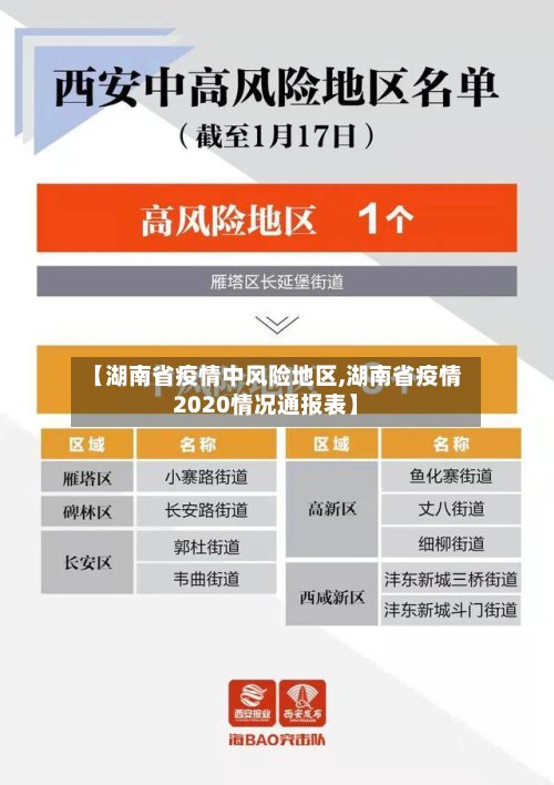 【湖南省疫情中风险地区,湖南省疫情2020情况通报表】-第2张图片