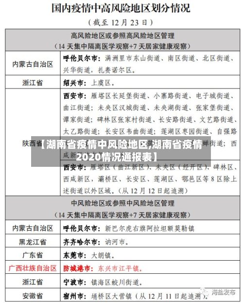 【湖南省疫情中风险地区,湖南省疫情2020情况通报表】