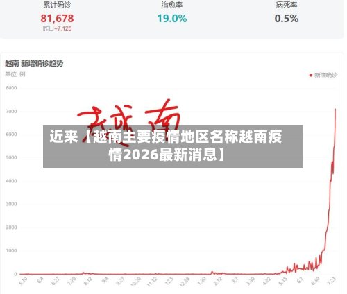近来【越南主要疫情地区名称越南疫情2026最新消息】