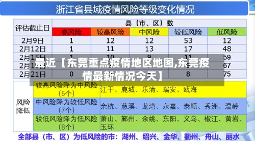 最近【东莞重点疫情地区地图,东莞疫情最新情况今天】