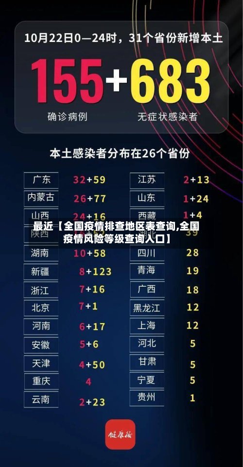 最近【全国疫情排查地区表查询,全国疫情风险等级查询入口】-第2张图片