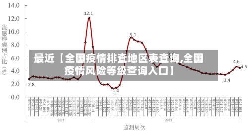 最近【全国疫情排查地区表查询,全国疫情风险等级查询入口】
