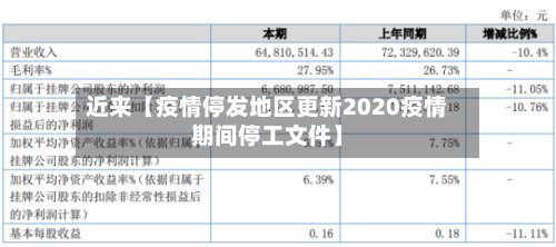 近来【疫情停发地区更新2020疫情期间停工文件】