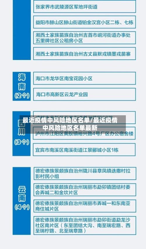 最近疫情中风险地区名单/最近疫情中风险地区名单最新-第2张图片
