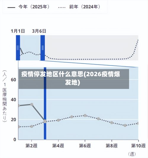疫情停发地区什么意思(2026疫情爆发地)-第2张图片