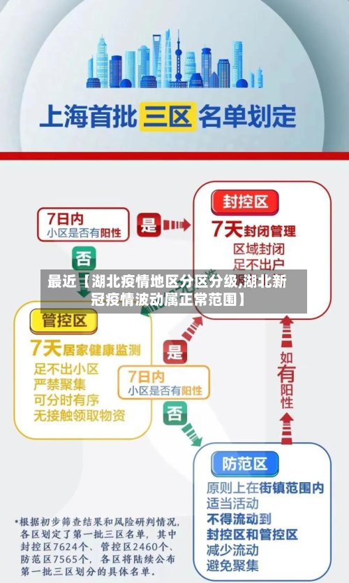 最近【湖北疫情地区分区分级,湖北新冠疫情波动属正常范围】-第2张图片
