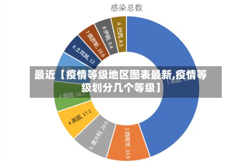 最近【疫情等级地区图表最新,疫情等级划分几个等级】