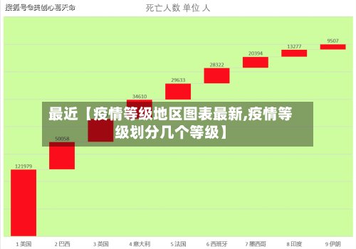 最近【疫情等级地区图表最新,疫情等级划分几个等级】-第2张图片