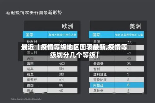 最近【疫情等级地区图表最新,疫情等级划分几个等级】-第3张图片