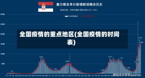 全国疫情的重点地区(全国疫情的时间表)-第2张图片