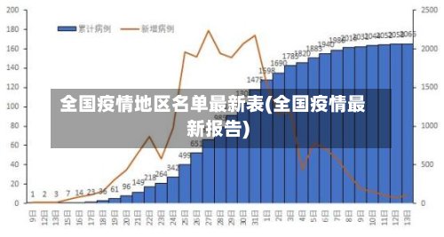 全国疫情地区名单最新表(全国疫情最新报告)