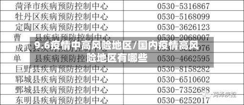 9.6疫情中高风险地区/国内疫情高风险地区有哪些-第2张图片