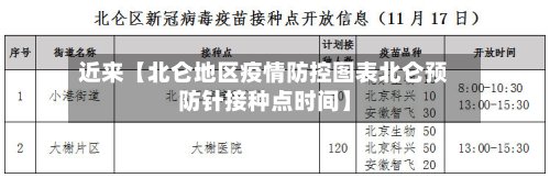 近来【北仑地区疫情防控图表北仑预防针接种点时间】