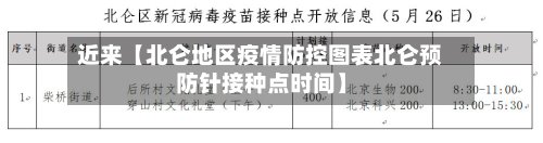 近来【北仑地区疫情防控图表北仑预防针接种点时间】-第3张图片