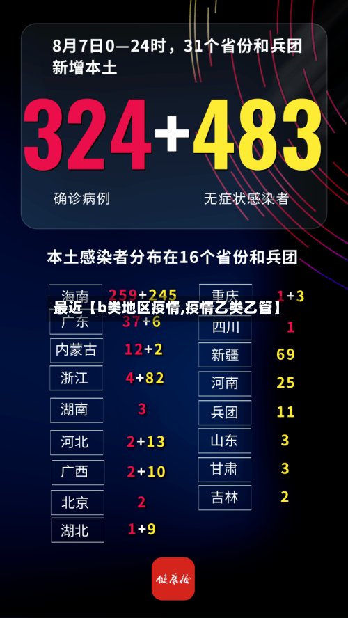 最近【b类地区疫情,疫情乙类乙管】