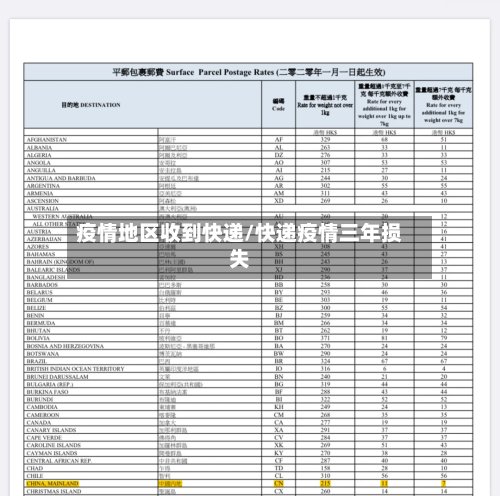 疫情地区收到快递/快递疫情三年损失