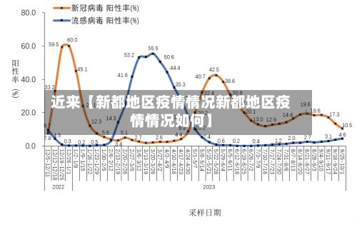 近来【新都地区疫情情况新都地区疫情情况如何】-第3张图片