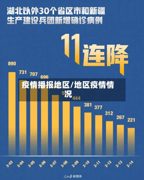 疫情播报地区/地区疫情情况-第2张图片