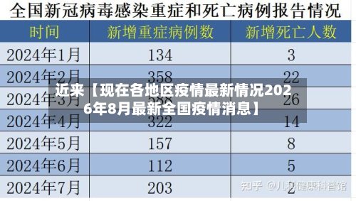 近来【现在各地区疫情最新情况2026年8月最新全国疫情消息】-第2张图片