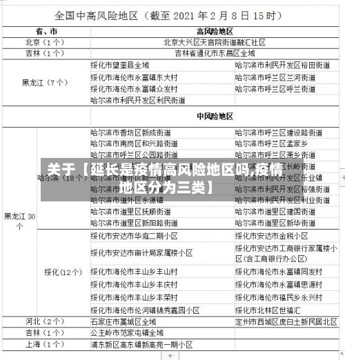 关于【延长是疫情高风险地区吗,疫情地区分为三类】