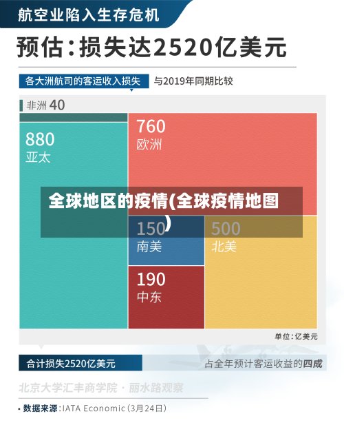 全球地区的疫情(全球疫情地图)-第3张图片