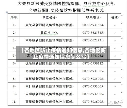 【各地区防止疫情通知信息,各地区防止疫情通知信息怎么写】