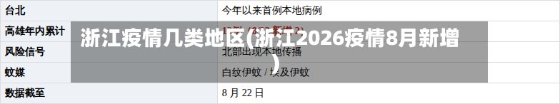 浙江疫情几类地区(浙江2026疫情8月新增)-第3张图片