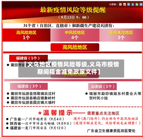 【义乌地区疫情风险等级,义乌市疫情期间租金减免政策文件】