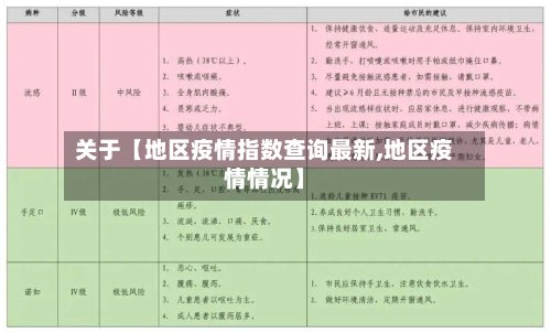 关于【地区疫情指数查询最新,地区疫情情况】