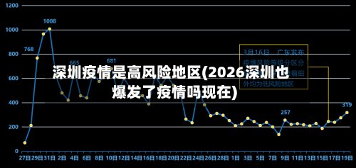 深圳疫情是高风险地区(2026深圳也爆发了疫情吗现在)-第2张图片