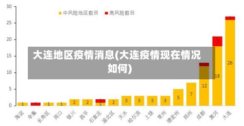 大连地区疫情消息(大连疫情现在情况如何)-第2张图片