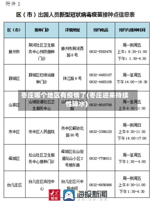 枣庄哪个地区有疫情了(枣庄迎来持续性降水)-第3张图片