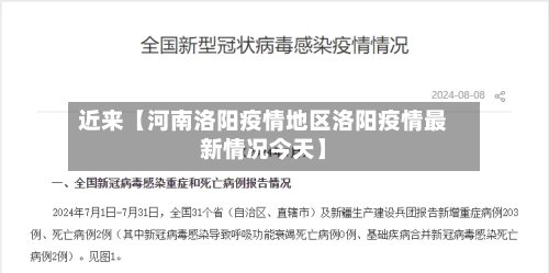 近来【河南洛阳疫情地区洛阳疫情最新情况今天】