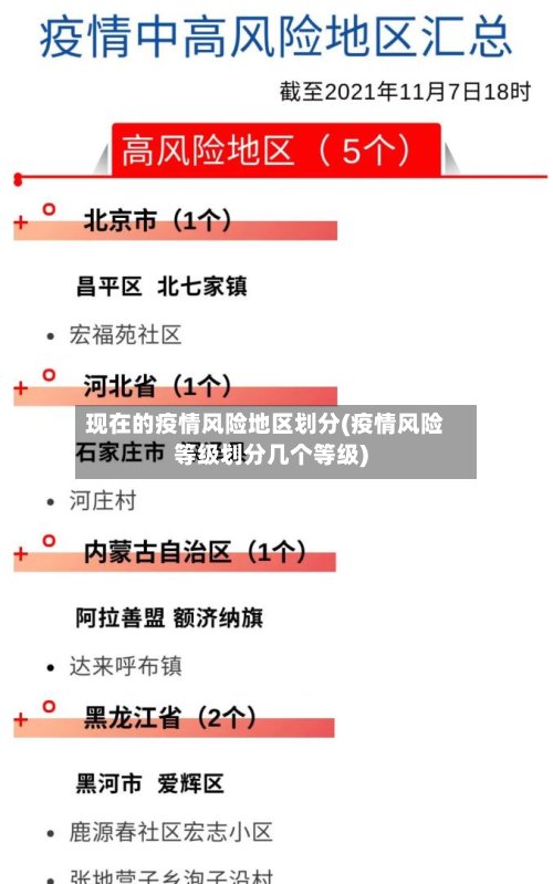 现在的疫情风险地区划分(疫情风险等级划分几个等级)
