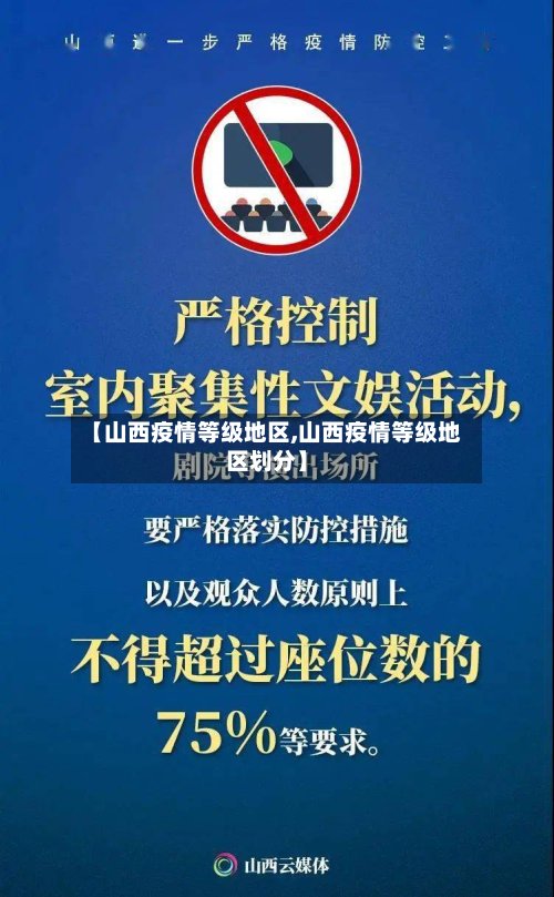 【山西疫情等级地区,山西疫情等级地区划分】-第3张图片