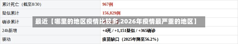 最近【哪里的地区疫情比较多,2026年疫情最严重的地区】-第2张图片