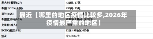 最近【哪里的地区疫情比较多,2026年疫情最严重的地区】