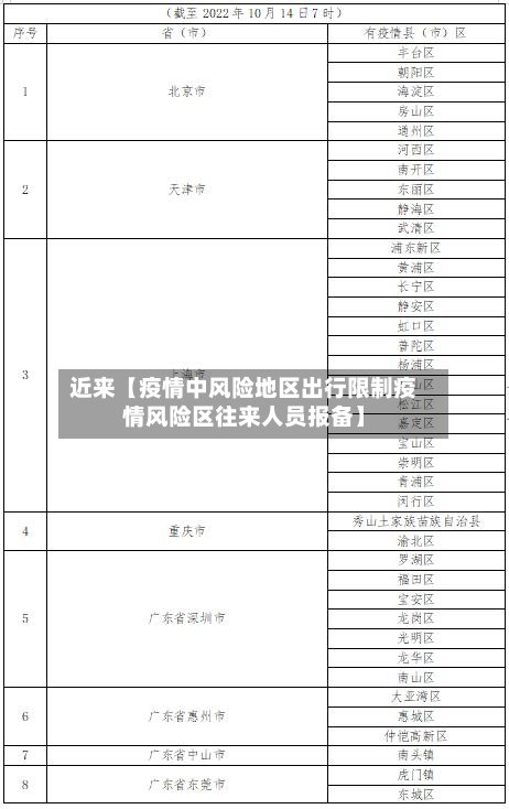 近来【疫情中风险地区出行限制疫情风险区往来人员报备】-第2张图片