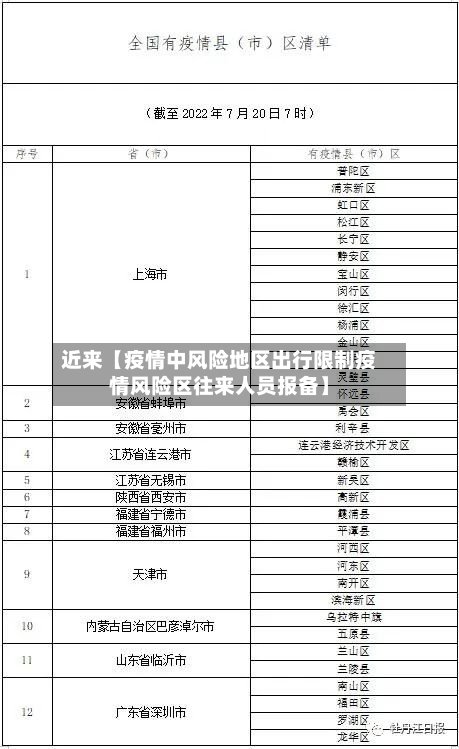 近来【疫情中风险地区出行限制疫情风险区往来人员报备】