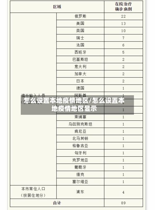 怎么设置本地疫情地区/怎么设置本地疫情地区显示