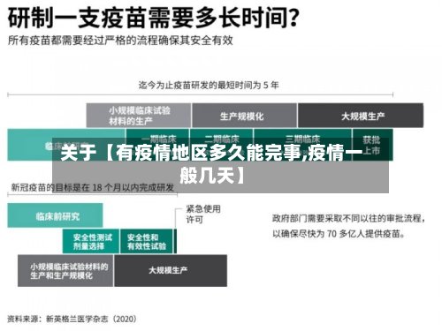 关于【有疫情地区多久能完事,疫情一般几天】-第2张图片