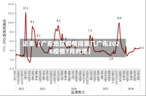 近来【广东地区疫情排第几广东2026疫情7月新增】