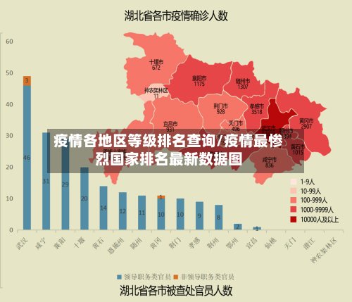疫情各地区等级排名查询/疫情最惨烈国家排名最新数据图-第3张图片