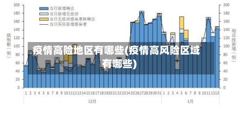 疫情高险地区有哪些(疫情高风险区域有哪些)