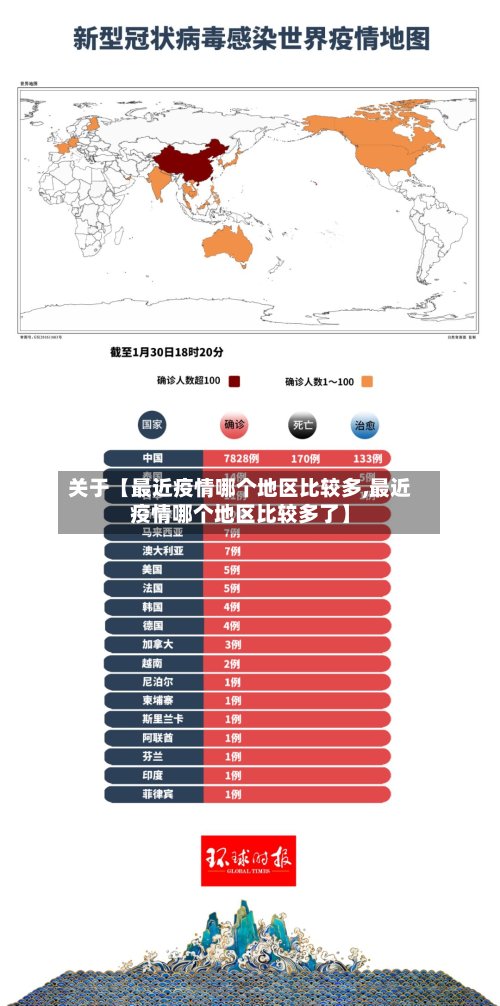 关于【最近疫情哪个地区比较多,最近疫情哪个地区比较多了】
