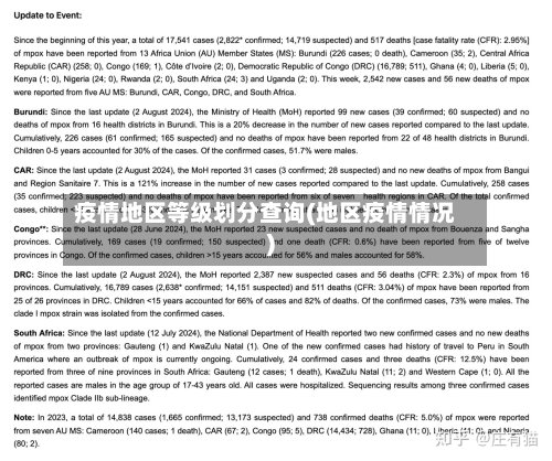 疫情地区等级划分查询(地区疫情情况)