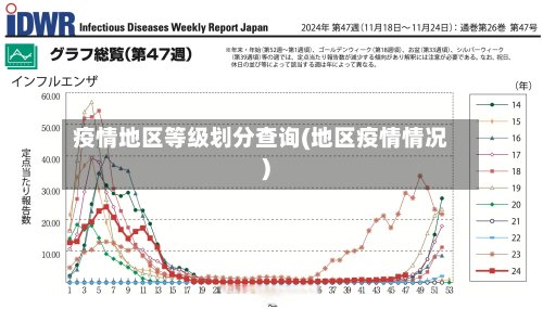 疫情地区等级划分查询(地区疫情情况)-第2张图片