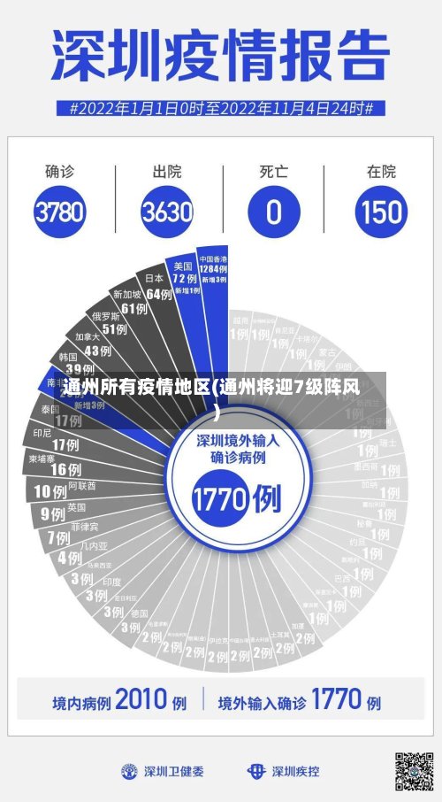 通州所有疫情地区(通州将迎7级阵风)-第2张图片
